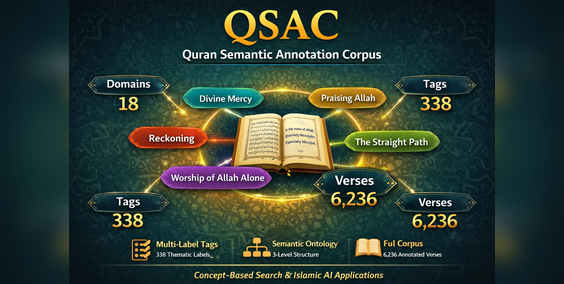 QSAC — Quran Semantic Annotation Corpus